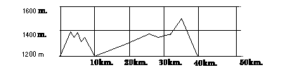 pertragacete.gif (1407 bytes)